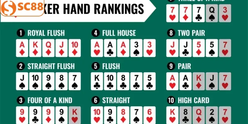 3 ưu điểm nổi bật của game Poker 