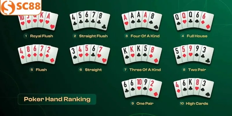 Kinh nghiệm chơi Poker thắng cực khủng