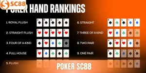 Poker SC88 - Đấu Trí Đỉnh Cao, Săn Thưởng Cực Hấp Dẫn
